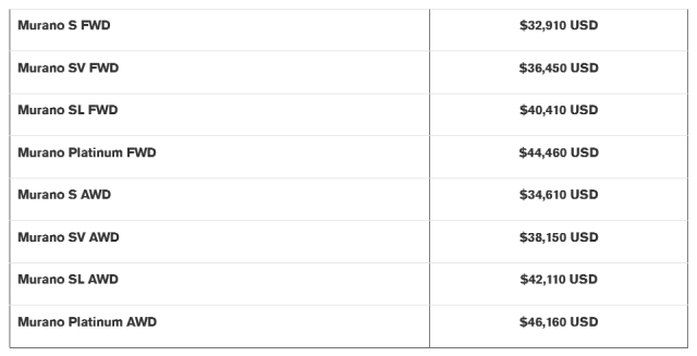 nissan murano price list
