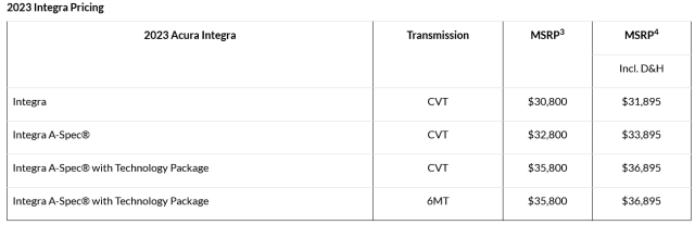 acura integra price list