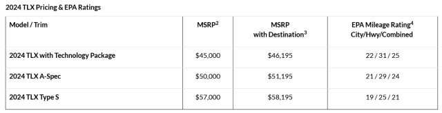 acura tlx msrp